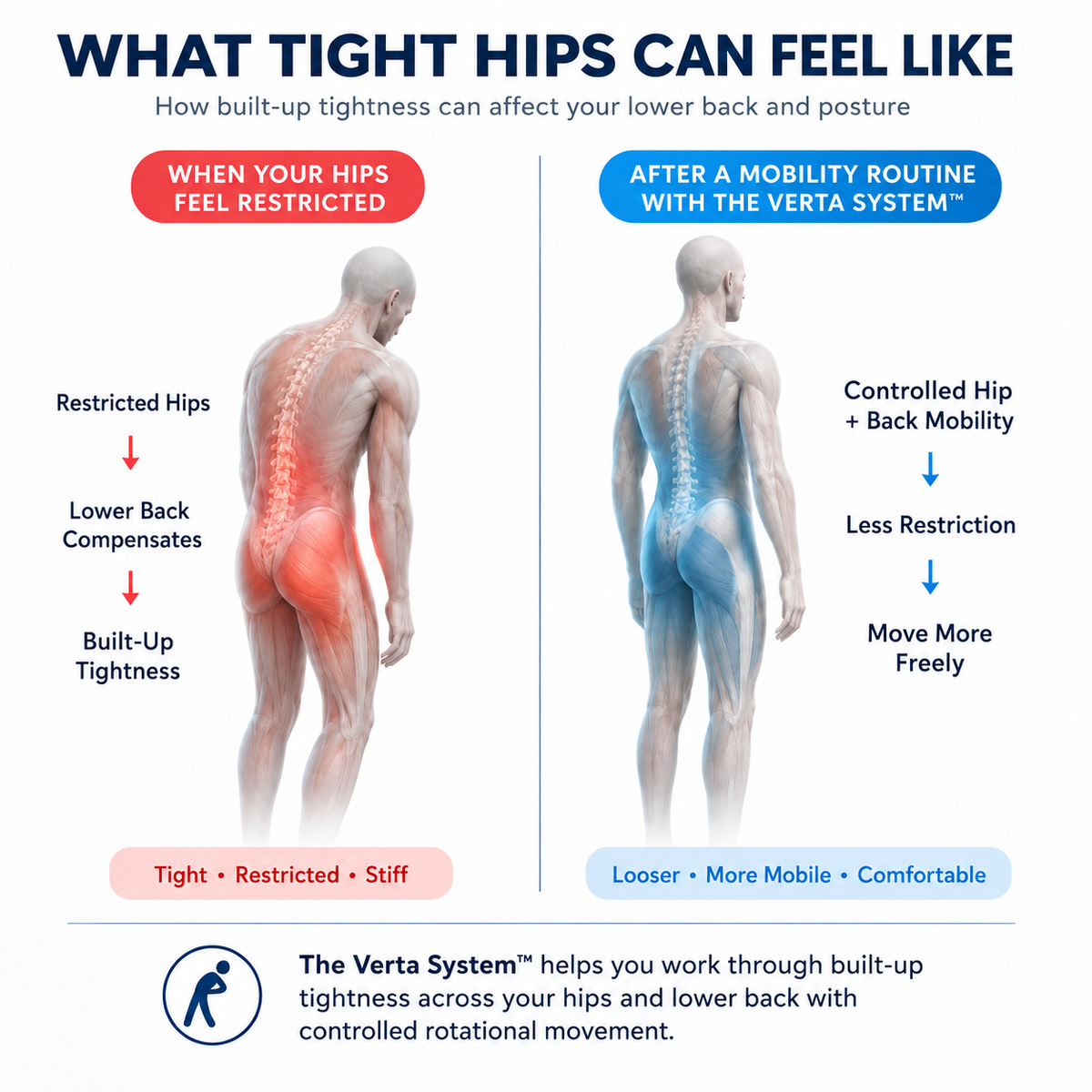 4-in-1 Back & Hip Relief System